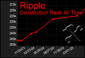 Total Graph of Ripple