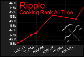 Total Graph of Ripple