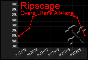 Total Graph of Ripscape