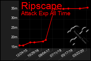 Total Graph of Ripscape