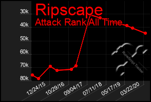 Total Graph of Ripscape