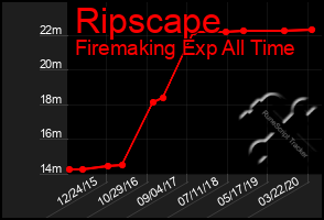 Total Graph of Ripscape