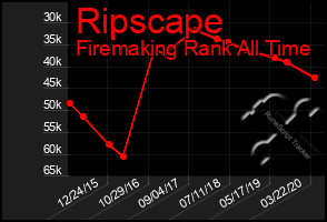 Total Graph of Ripscape