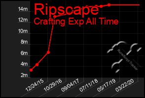 Total Graph of Ripscape