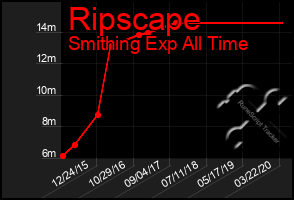 Total Graph of Ripscape