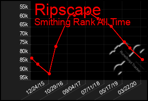 Total Graph of Ripscape