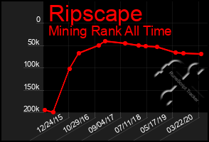 Total Graph of Ripscape