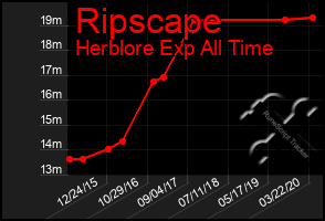 Total Graph of Ripscape