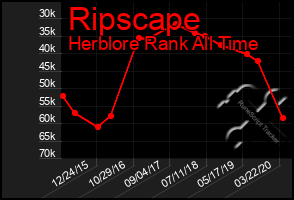 Total Graph of Ripscape