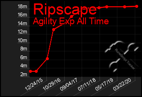 Total Graph of Ripscape