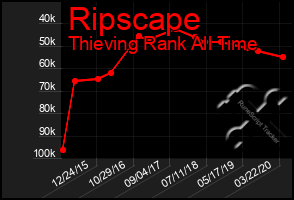 Total Graph of Ripscape