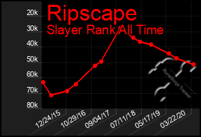 Total Graph of Ripscape