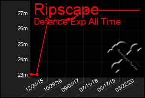 Total Graph of Ripscape