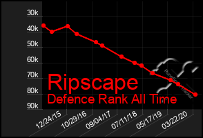 Total Graph of Ripscape