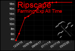 Total Graph of Ripscape