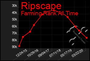 Total Graph of Ripscape