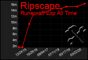 Total Graph of Ripscape