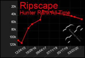 Total Graph of Ripscape