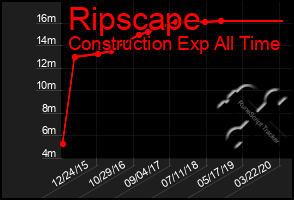 Total Graph of Ripscape