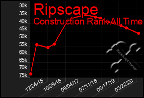 Total Graph of Ripscape