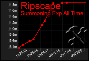 Total Graph of Ripscape