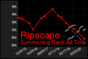 Total Graph of Ripscape