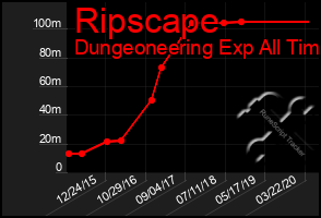 Total Graph of Ripscape