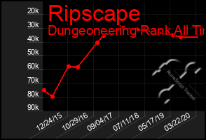 Total Graph of Ripscape