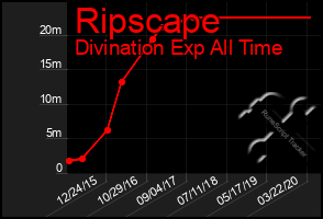 Total Graph of Ripscape