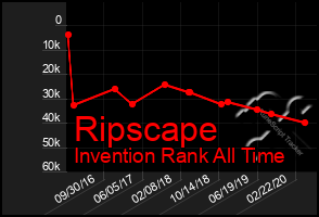 Total Graph of Ripscape