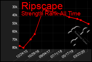 Total Graph of Ripscape