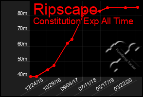 Total Graph of Ripscape