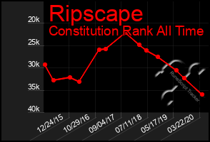 Total Graph of Ripscape