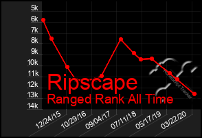 Total Graph of Ripscape