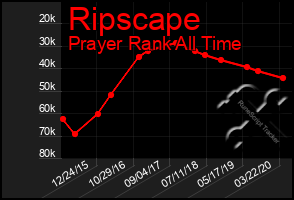 Total Graph of Ripscape