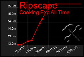 Total Graph of Ripscape