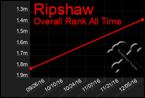 Total Graph of Ripshaw