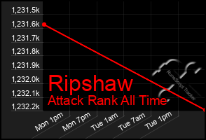 Total Graph of Ripshaw