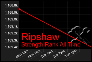 Total Graph of Ripshaw