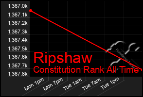 Total Graph of Ripshaw