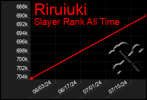 Total Graph of Riruiuki