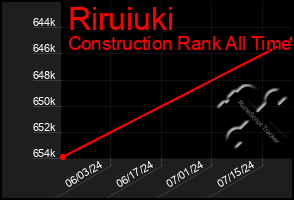 Total Graph of Riruiuki