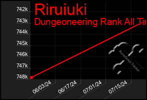 Total Graph of Riruiuki