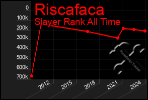 Total Graph of Riscafaca