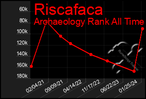 Total Graph of Riscafaca