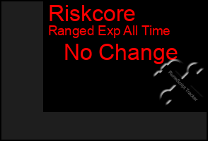 Total Graph of Riskcore