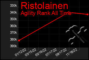 Total Graph of Ristolainen