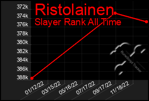 Total Graph of Ristolainen