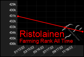 Total Graph of Ristolainen