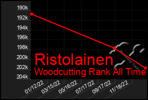 Total Graph of Ristolainen